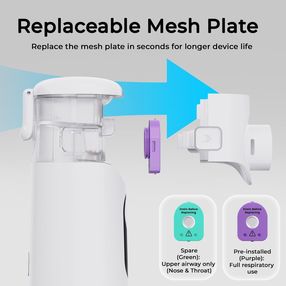 Portable Nebulizers